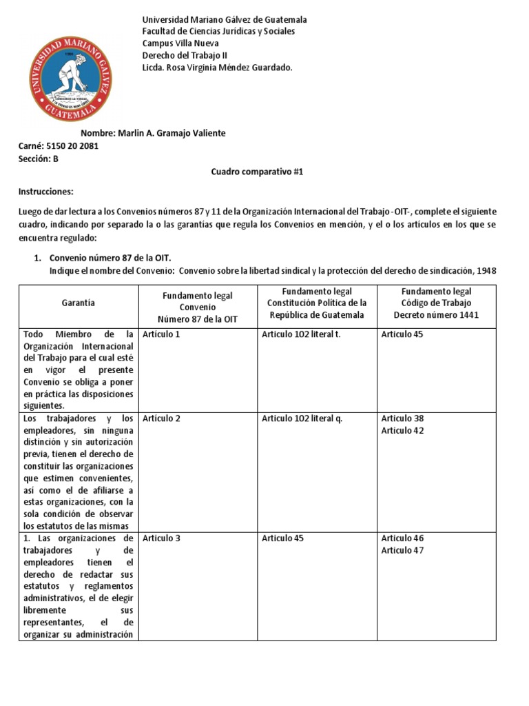 Análisis del Convenio 87 de la OIT | PDF | Organización Internacional ...