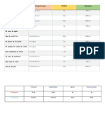 Tabla de Alimentos