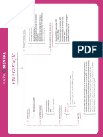 HIV e Gestação (Mapa Mental)