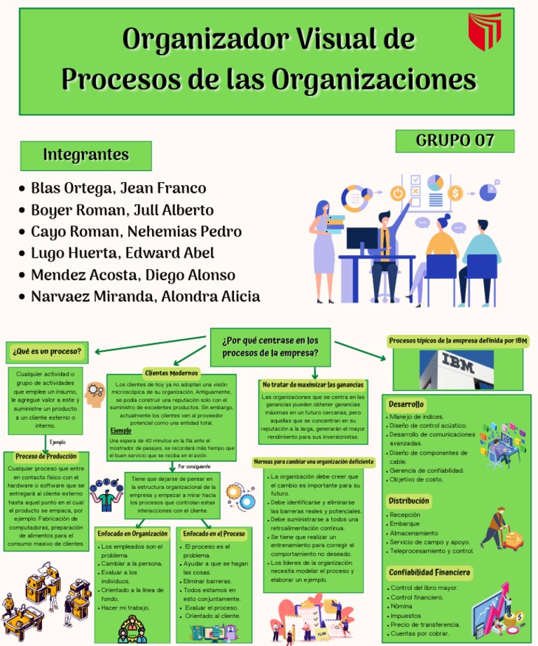 Procesos Organizacionales Efectivos | PDF | Negocios | Finanzas y dinero