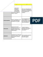 Metodología DOFA - EFE - EFI - Matriz Incidencia - Matriz de Vester - Matriz IE