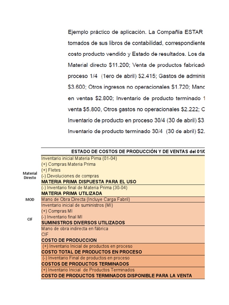 Estado de Costos y Resultados Abril 2023 | PDF | Estado de resultados ...