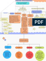 Mapa Conceptual Sesion 2 Economia