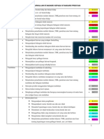 Pemetaan Kurikulum Standard Kepada Standard Prestasi Zul Update