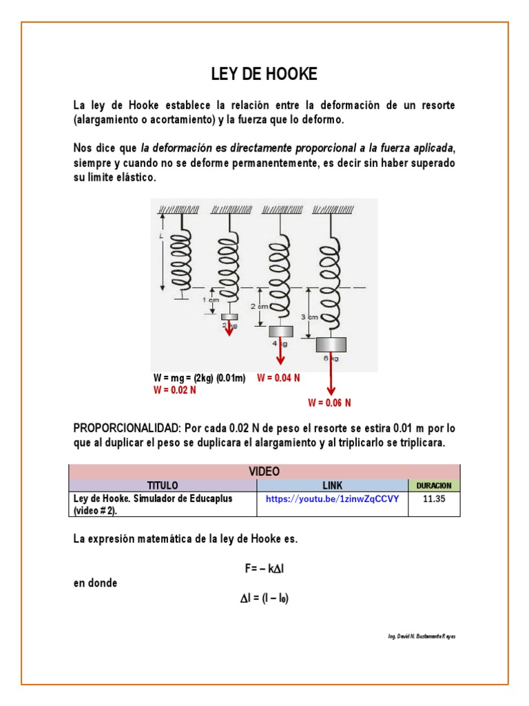 MATERIAL DE ESTUDIO 4 Ley de Hooke | PDF | Elasticidad (Física) | Fuerza
