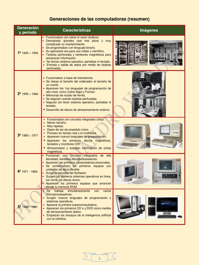 Generaciones de Las Computadoras | PDF | Almacenamiento de datos de la ...