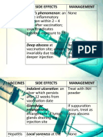 Vaccination Table