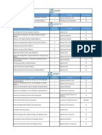 Puesto Vacantes Disponibles Profesión Título y Cédula