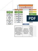 Mapa Conceptual