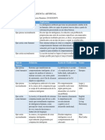 Meneses Ramírez Cristian Daniel - Definición de Inteligencia Artificial