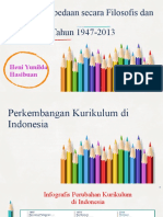 Analisis Perbedaan Secara Filosofis Dan Yuridis Kurikulum 1947-2013