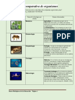 Cuadro Comparativo