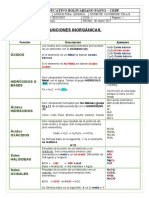 Funciones inorgánicas: óxidos, hidróxidos, ácidos y sales