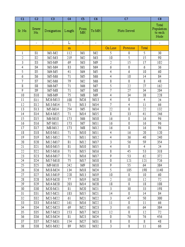 Calculations of Hydraulic Statement PDF