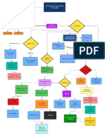 Diagrama Historia