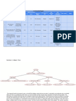 Threat Modelling and Security Design