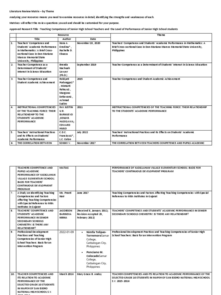 Literature Review Matrix by Theme | PDF | Wellness
