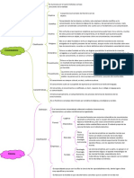 Tipos de conocimiento y sus clasificaciones