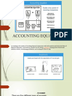 Accounting Equation (Abm)