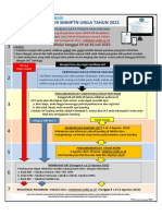 Alur SMMPTN 2022