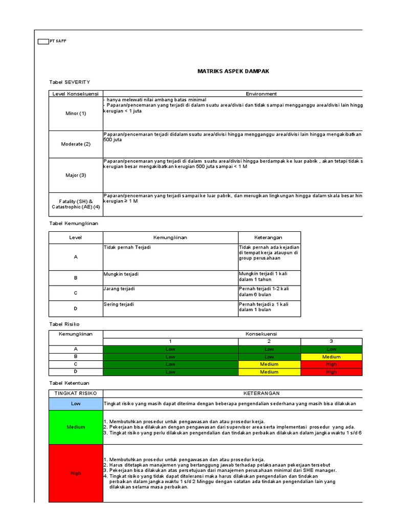 H2 Form ASPEK DAMPAKxls | PDF