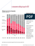 GSMAi_Willingness to Pay for 5G