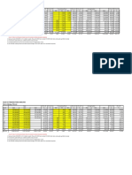 Sales Transactions Analysis