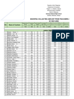 BNHSTEA Financial report 2021- 2022