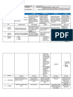 For Grade 4-6 - Psychosocial DLL (August 22-26, 2022)