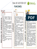 Funciones Comités