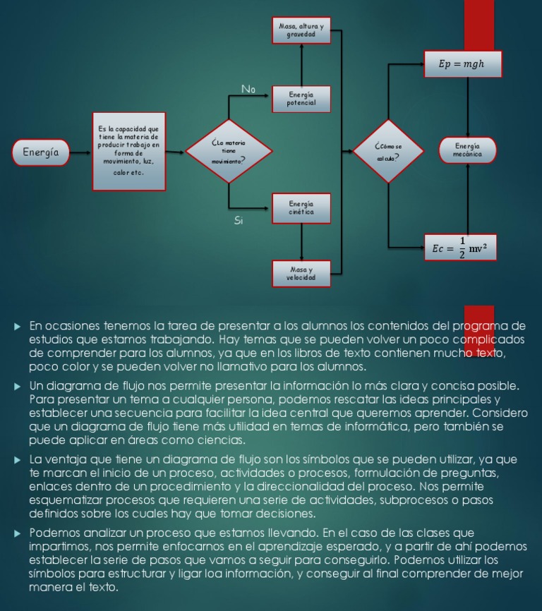 Diagrama de Flujo | PDF