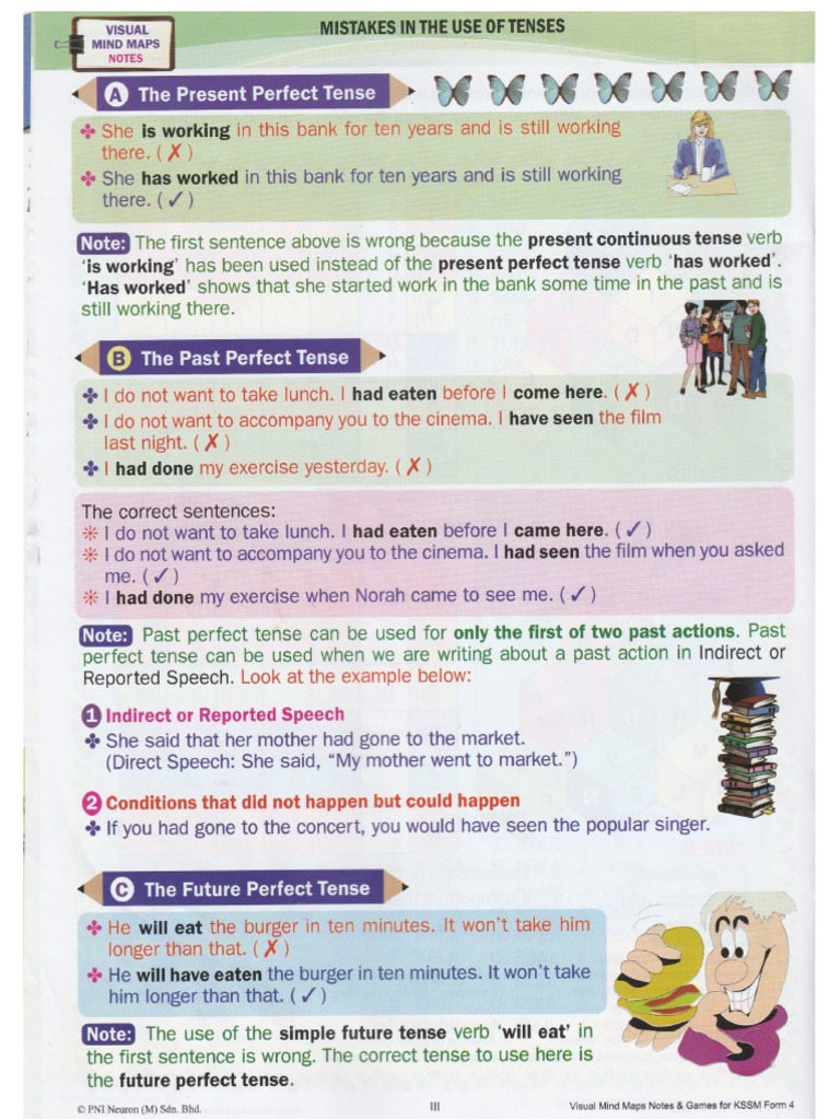 Grammar Notes | PDF
