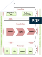 Cartographie Process - Audit