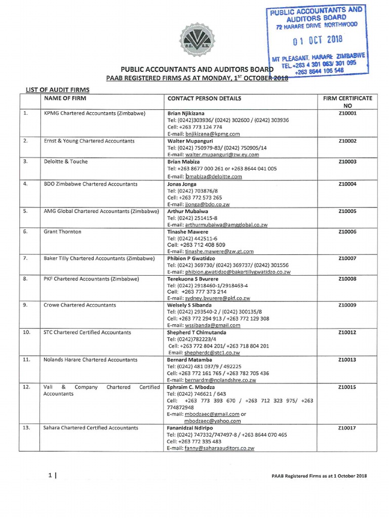 PAAB Registered Firms-1 October 2018 | PDF