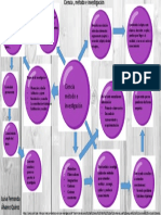 Mapa Conceptual, Ciencia, Metodo e Investigacion