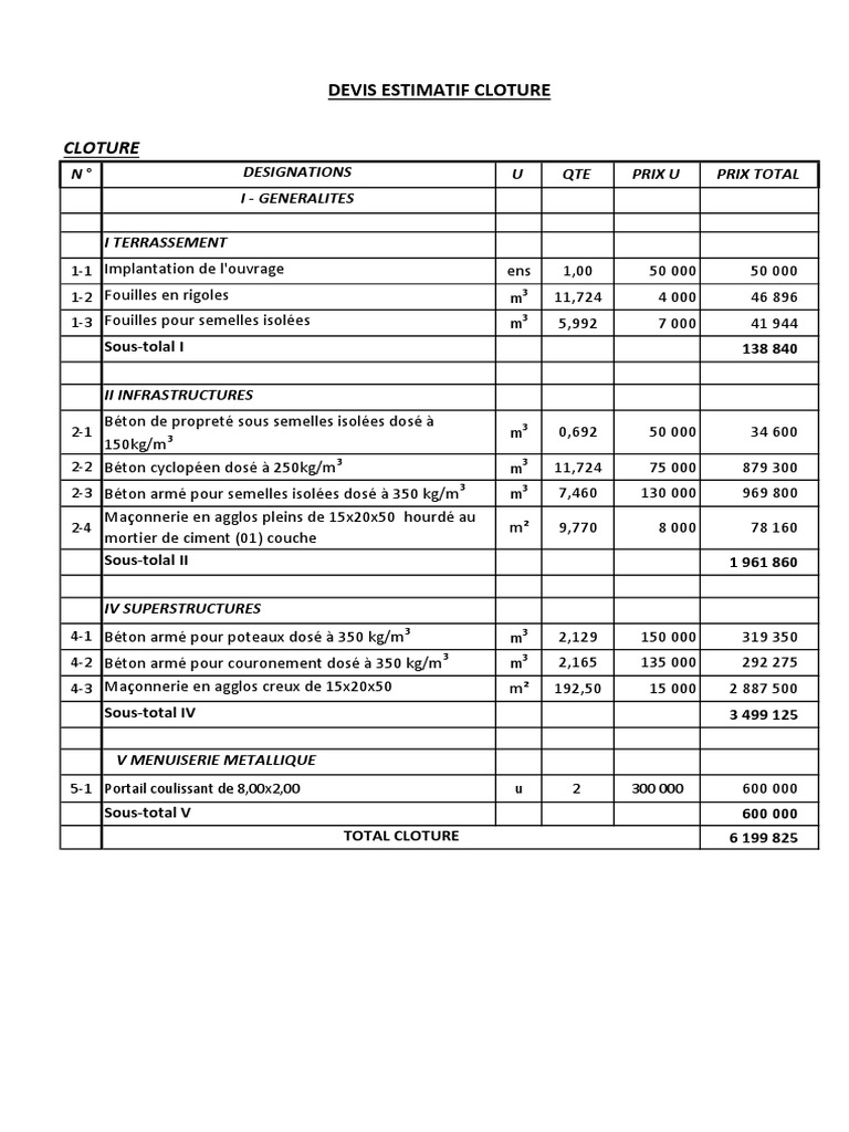 Exemple Devis Mur De Cloture
