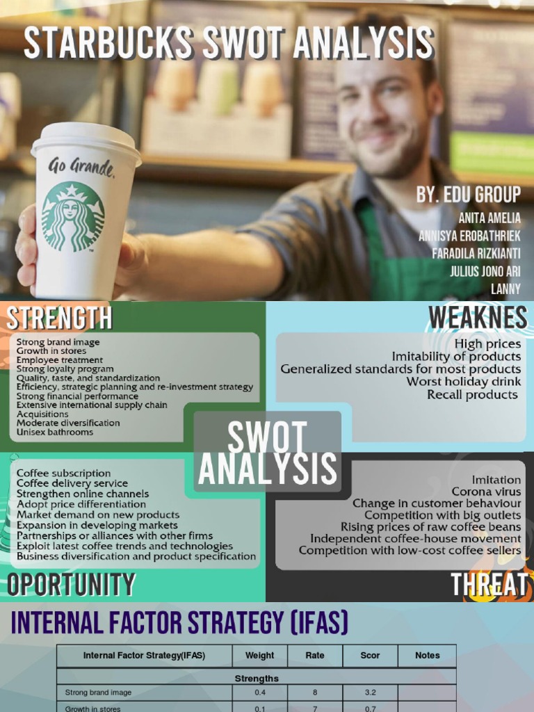 STARBUCKS SWOT Analysis PDF