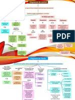 Mapa Conceptual