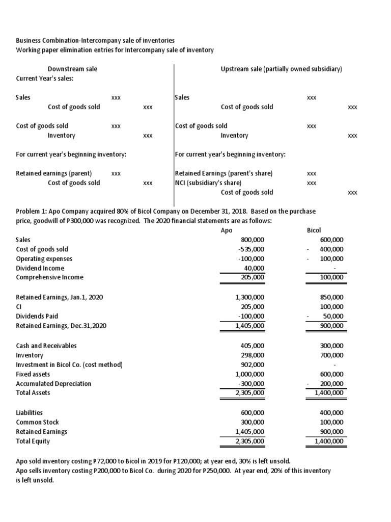 Intercompany Sales and Elimination Entries | PDF | Retained Earnings ...