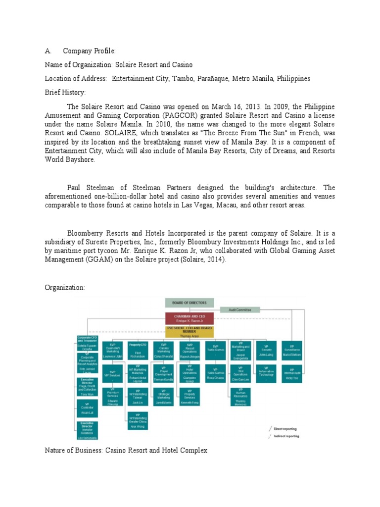 Solaire Resort and Casino SWOT Analysis and PDF
