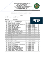 Kelompok Mabim 2022