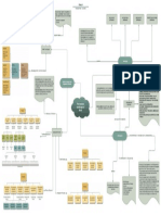 Analyzing Work Inputs and Processes