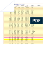 2009中国各省及主要城市GDP和人口排名表