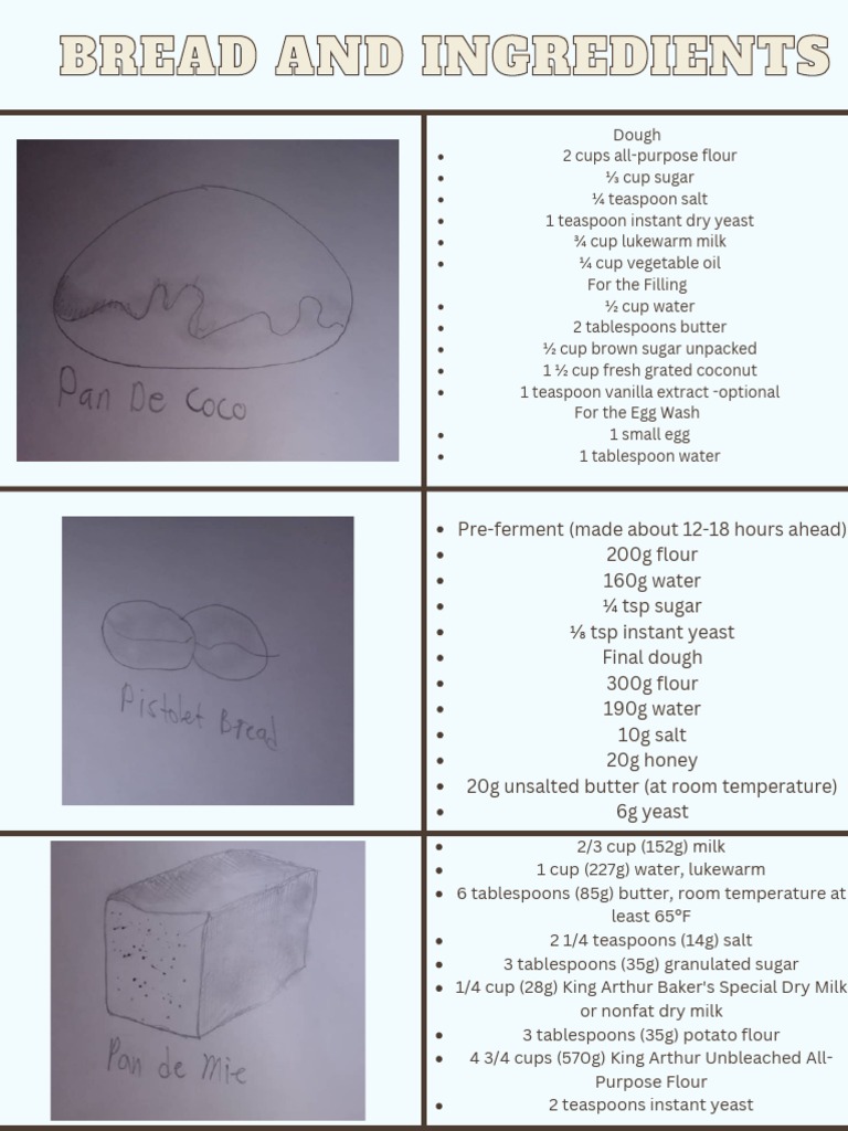 BAKERY PRODUCTS PDF Teaspoon Baker's Yeast