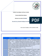 Tabla Comparativa Áreas de La Contabilidad