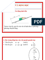 ÔN TẬP Động học