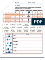 T1. Phonology Word Stress - Final Version