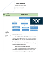 Lk-Resume Materi Modul 3 KB 3