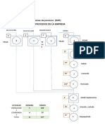 Diagrama de Operaciones de Procesos