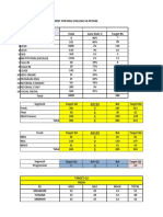 Report Ee Wajib Hantar Setiap Hari (Jan) - (25jan&yuslina)